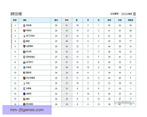 从数据到传奇英超连续不败纪录的演变与价值解析历史与球队竞争格局