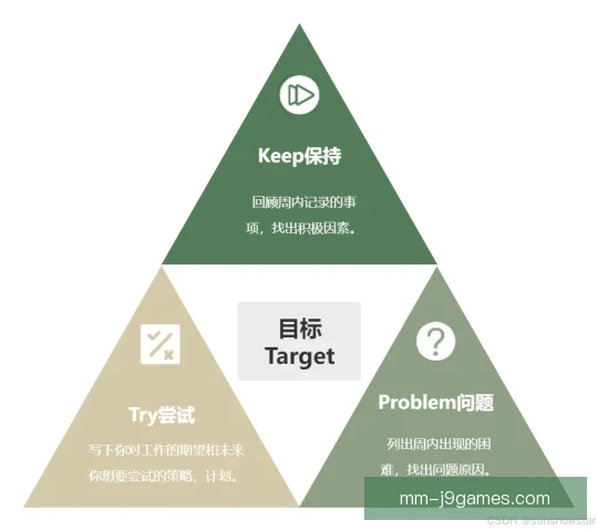 科尔曼训练复盘方法，细节修正带来持续提升